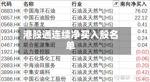 港股通连续净买入股名单