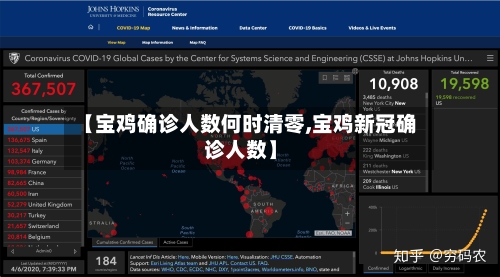 【宝鸡确诊人数何时清零,宝鸡新冠确诊人数】