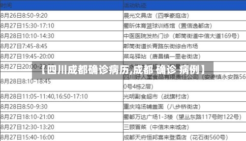 【四川成都确诊病历,成都 确诊 病例】