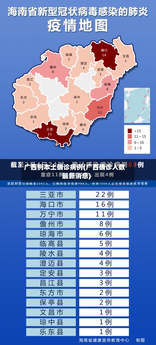 广西例本土确诊病例(广西确诊人数最新消息)-第3张图片