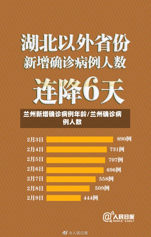 兰州新增确诊病例年龄/兰州确诊病例人数