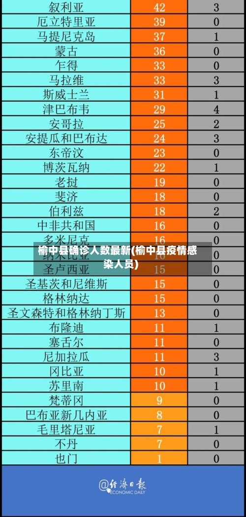 榆中县确诊人数最新(榆中县疫情感染人员)