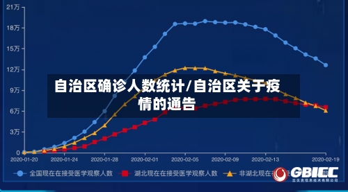 自治区确诊人数统计/自治区关于疫情的通告-第2张图片