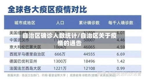 自治区确诊人数统计/自治区关于疫情的通告