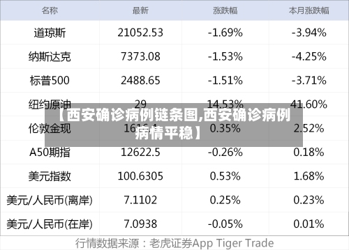 【西安确诊病例链条图,西安确诊病例病情平稳】