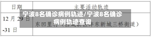 宁波8名确诊病例轨迹/宁波8名确诊病例轨迹查询-第2张图片