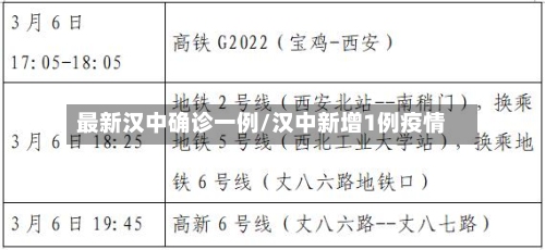 最新汉中确诊一例/汉中新增1例疫情