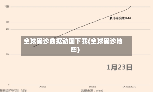 全球确诊数据动图下载(全球确诊地图)