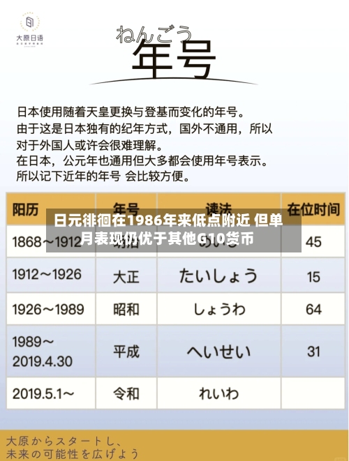日元徘徊在1986年来低点附近 但单月表现仍优于其他G10货币-第2张图片