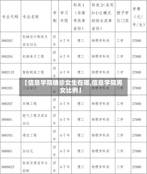 【信息学院确诊女生在哪,信息学院男女比例】