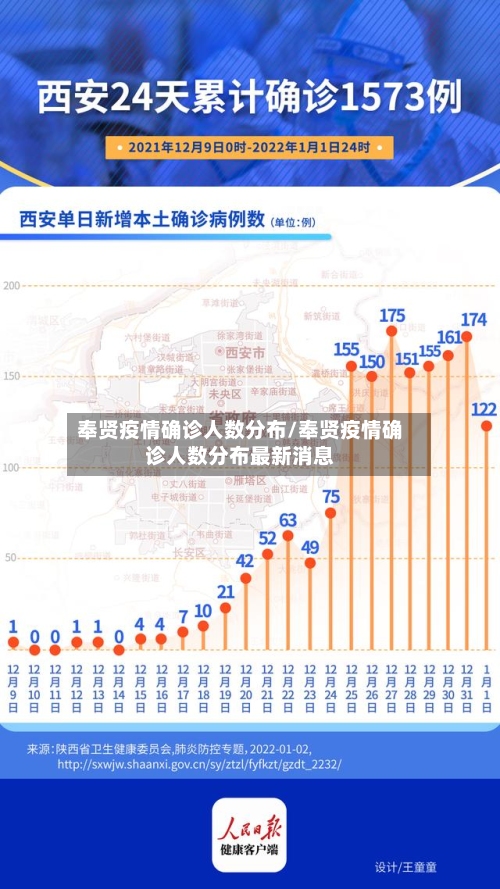 奉贤疫情确诊人数分布/奉贤疫情确诊人数分布最新消息