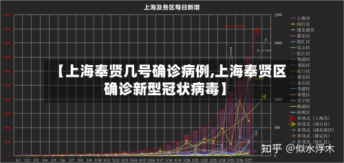 【上海奉贤几号确诊病例,上海奉贤区确诊新型冠状病毒】