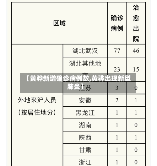 【黄骅新增确诊病例数,黄骅出现新型肺炎】-第2张图片
