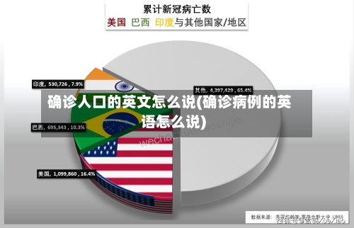 确诊人口的英文怎么说(确诊病例的英语怎么说)
