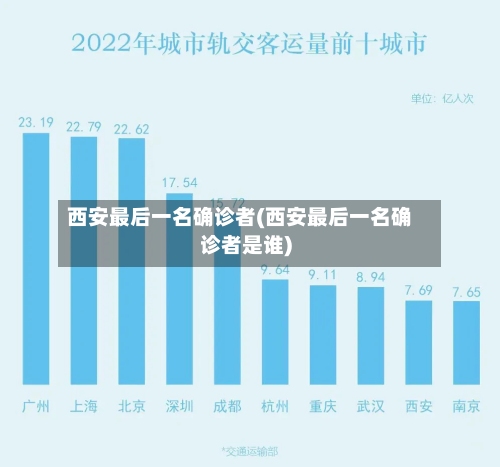 西安最后一名确诊者(西安最后一名确诊者是谁)-第2张图片