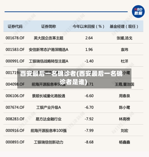 西安最后一名确诊者(西安最后一名确诊者是谁)