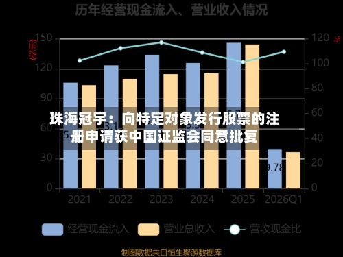 珠海冠宇：向特定对象发行股票的注册申请获中国证监会同意批复