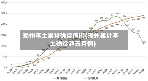 扬州本土累计确诊病例(扬州累计本土确诊超五百例)