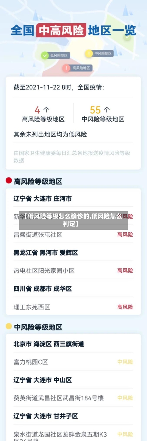 【低风险等级怎么确诊的,低风险怎么判定】