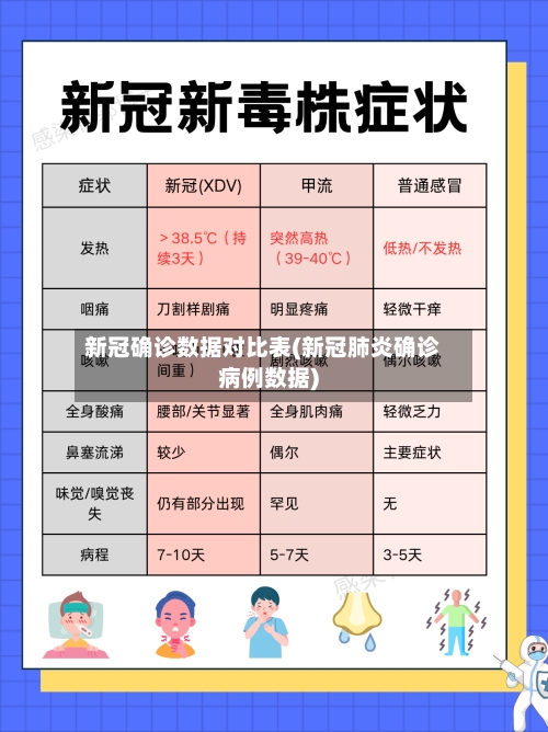 新冠确诊数据对比表(新冠肺炎确诊病例数据)-第2张图片