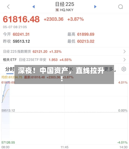 深夜！中国资产，直线拉升！-第2张图片