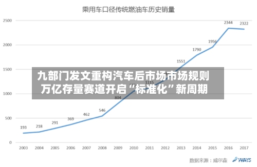 九部门发文重构汽车后市场市场规则 万亿存量赛道开启“标准化”新周期-第2张图片