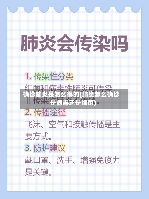 确诊肺炎是怎么得的(肺炎怎么确诊是病毒还是细菌)-第2张图片