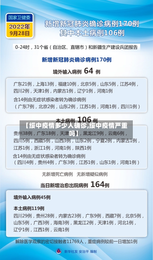 【绥中疫情多少人确诊,绥中疫情严重吗】