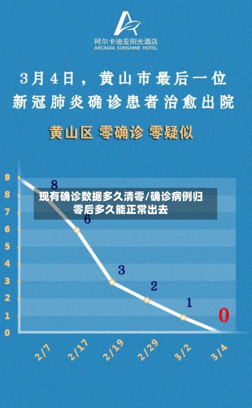 现有确诊数据多久清零/确诊病例归零后多久能正常出去
