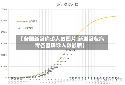 【各国新冠确诊人数图片,新型冠状病毒各国确诊人数最新】