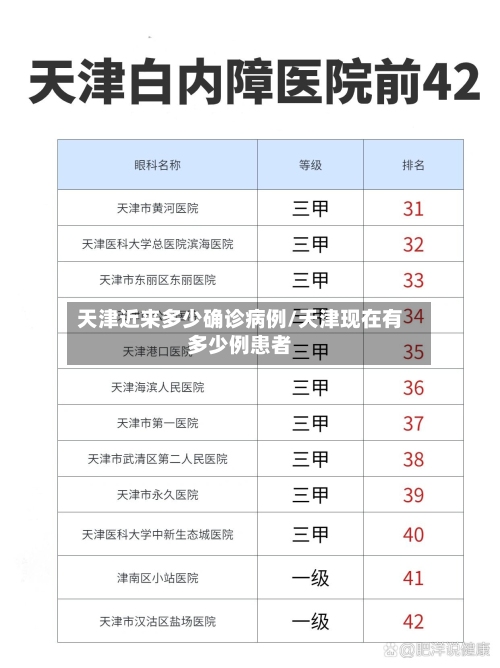 天津近来多少确诊病例/天津现在有多少例患者