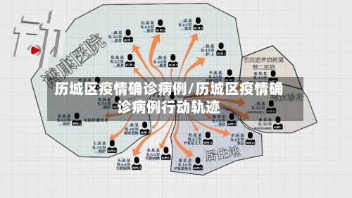 历城区疫情确诊病例/历城区疫情确诊病例行动轨迹