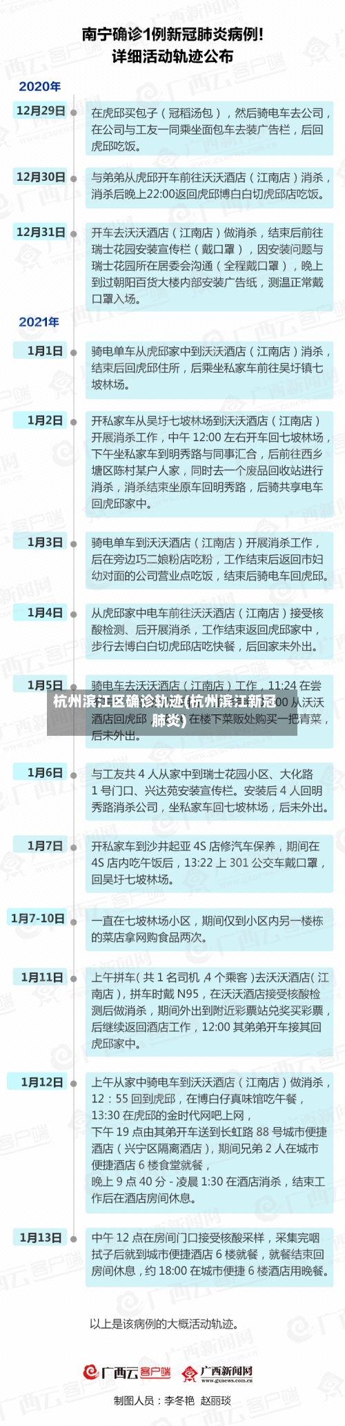 杭州滨江区确诊轨迹(杭州滨江新冠肺炎)-第2张图片
