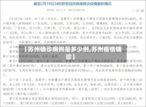 【苏州确诊病例是多少例,苏州疫情确诊】-第2张图片