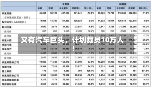 又有汽车巨头	，计划裁员10万人！-第2张图片