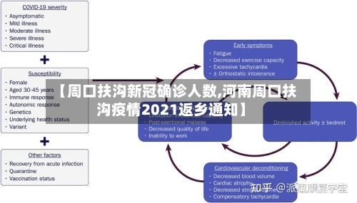 【周口扶沟新冠确诊人数,河南周口扶沟疫情2021返乡通知】