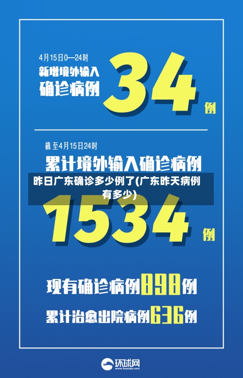 昨日广东确诊多少例了(广东昨天病例有多少)-第2张图片