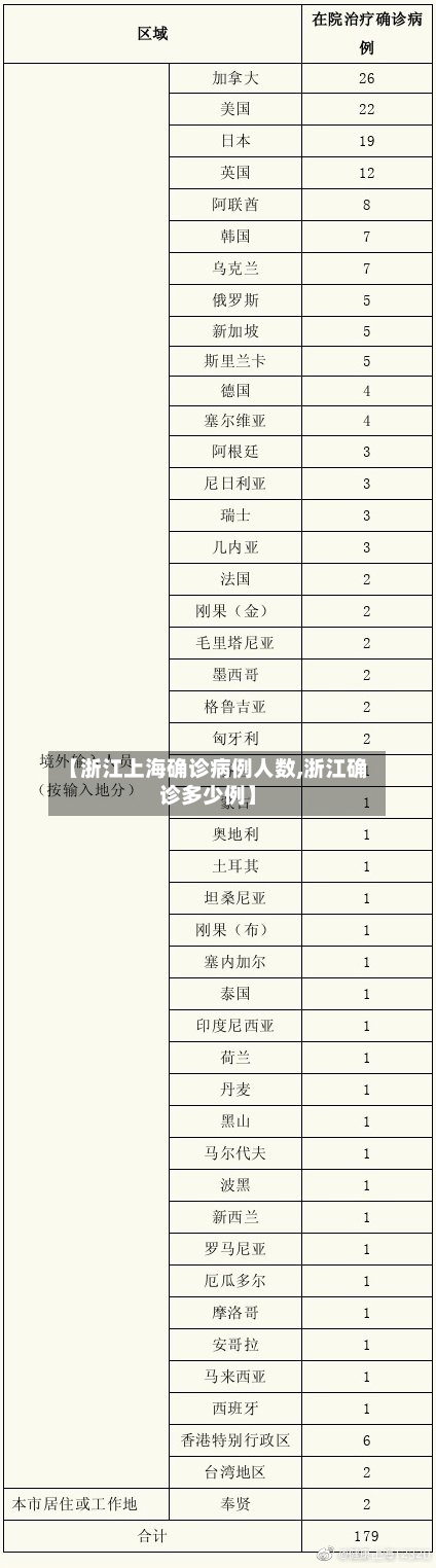 【浙江上海确诊病例人数,浙江确诊多少例】-第2张图片
