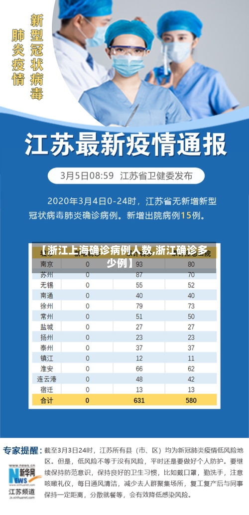 【浙江上海确诊病例人数,浙江确诊多少例】