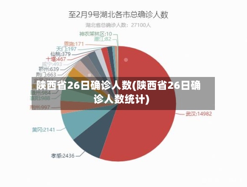 陕西省26日确诊人数(陕西省26日确诊人数统计)