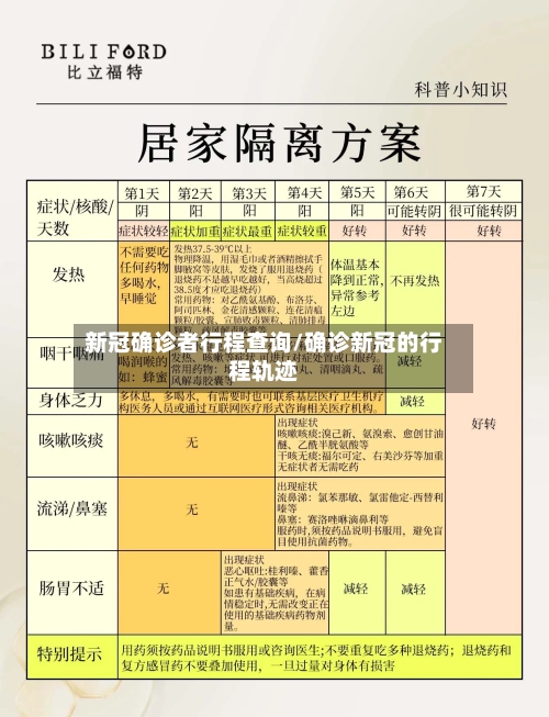 新冠确诊者行程查询/确诊新冠的行程轨迹