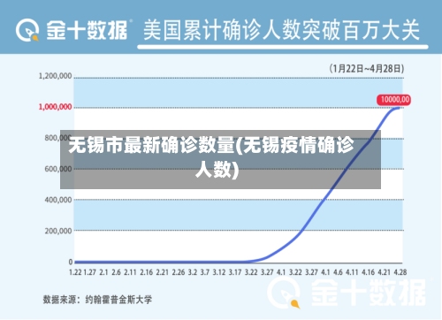 无锡市最新确诊数量(无锡疫情确诊人数)