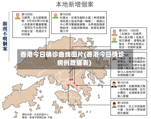香港今日确诊曲线图片(香港今日确诊病例数据表)-第2张图片