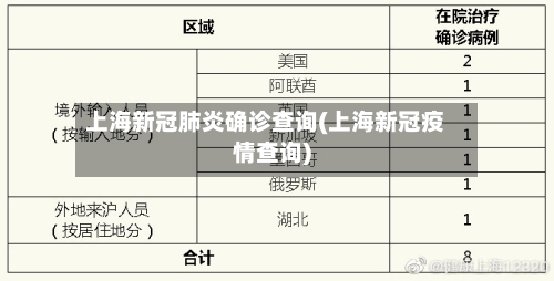 上海新冠肺炎确诊查询(上海新冠疫情查询)