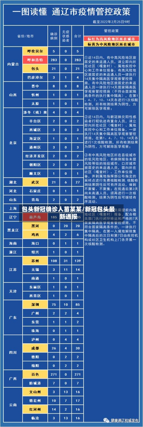包头新冠确诊人苗某某/新冠包头最新通报-第2张图片
