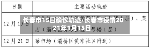 长春市15日确诊轨迹/长春市疫情2021年1月15日