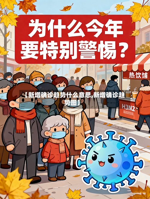 【新增确诊趋势什么意思,新增确诊趋势图】