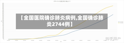 【全国医院确诊肺炎病例,全国确诊肺炎2744例】-第3张图片