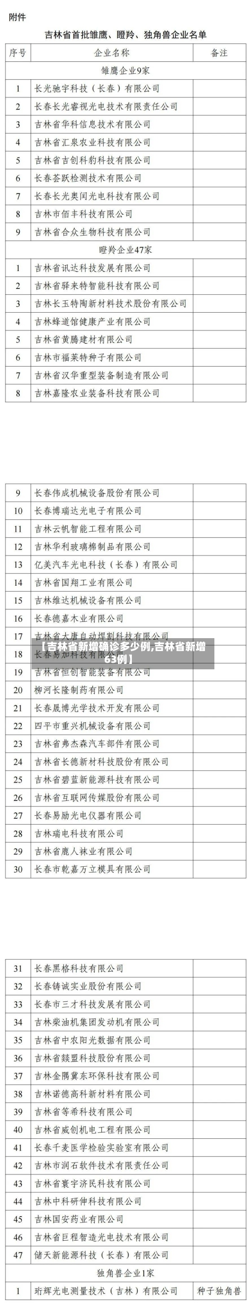 【吉林省新增确诊多少例,吉林省新增63例】-第2张图片