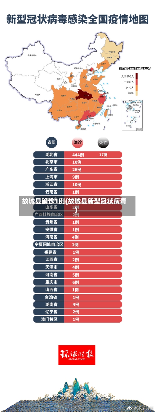 故城县确诊1例(故城县新型冠状病毒)